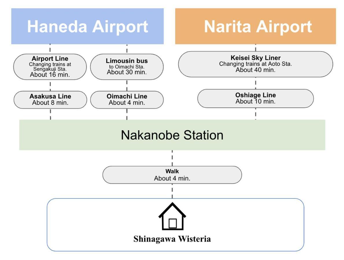 品川ウィステリアレジデンス - Shinagawa Wisteria Apartamento *